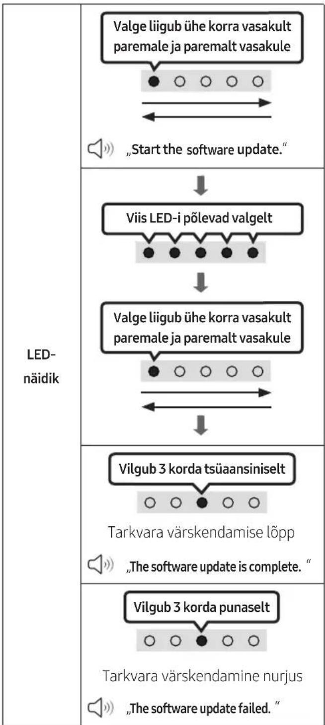 SAMSUNG HWS56B - TARKVARA- VÄRSKENDUS - 2