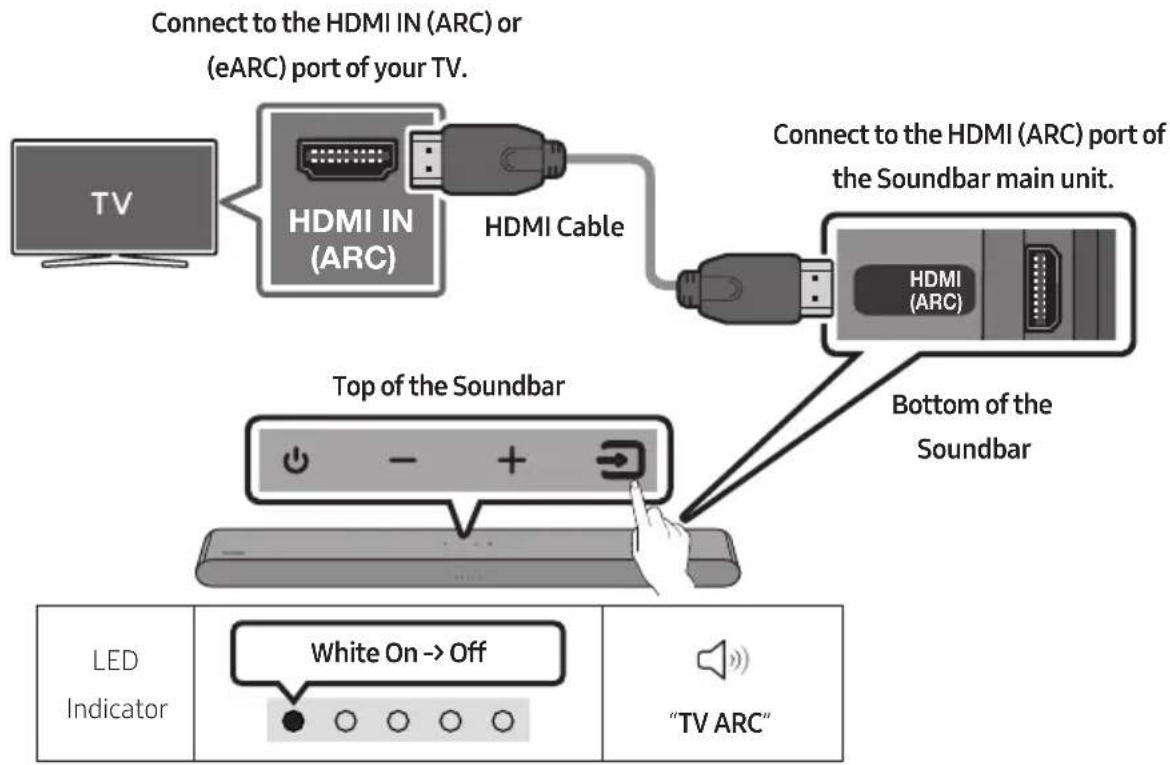 SAMSUNG HWS56B - Connecting the TV that supports HDMI ARC (Audio Return Channel) - 1