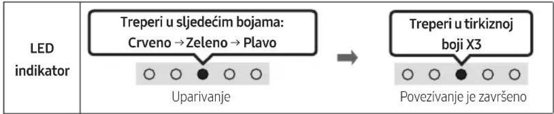 SAMSUNG HWS56B - BEZPEČNOSTNÉ OPATRENIA - 9