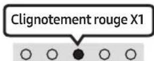SAMSUNG HWS56B - Activation/désactivation de la connexion auto au téléviseur - 3
