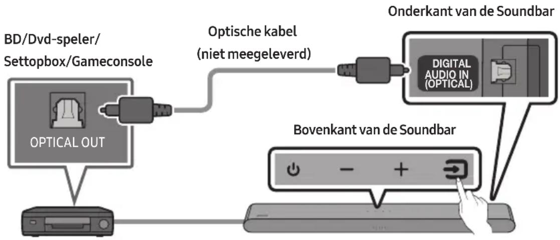 SAMSUNG HWS56B - EEN EXTERN APPARAAT VERBINDEN - 1