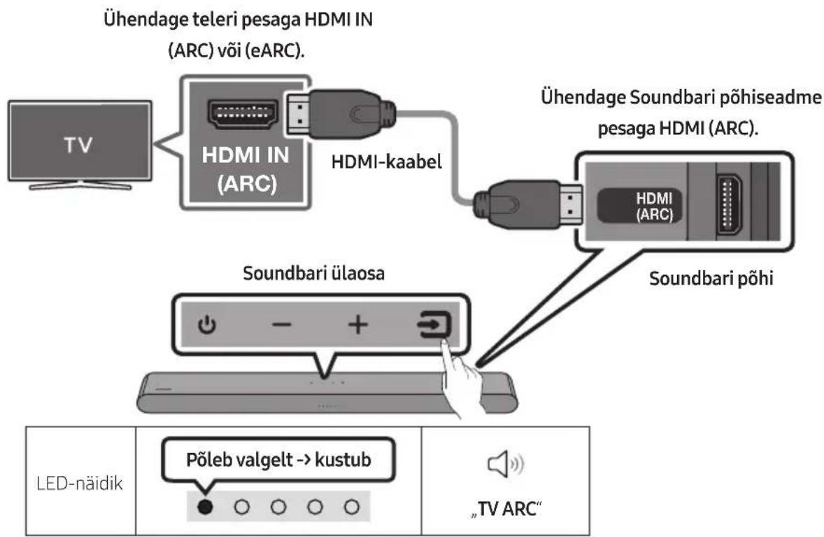 SAMSUNG HWS56B - HDMI ARC-i (helitagastuskanal) toega teleri ühendamine - 1