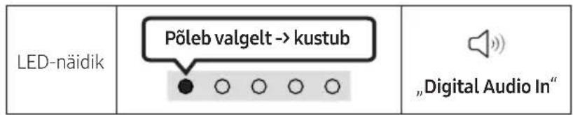 SAMSUNG HWS56B - Ühendamine, kasutades optilist kaablit - 2