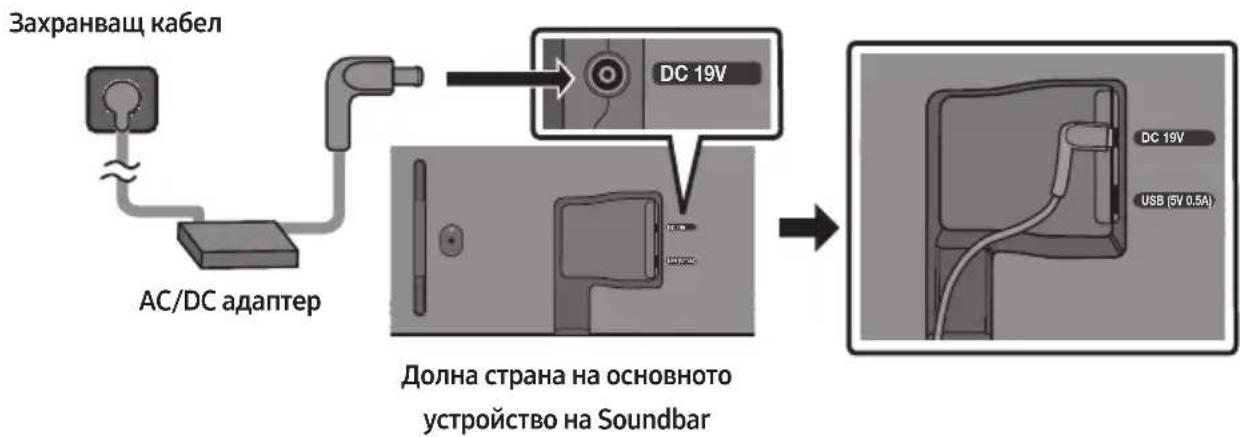SAMSUNG HWS56B - Свързване на електрическото захранване - 1