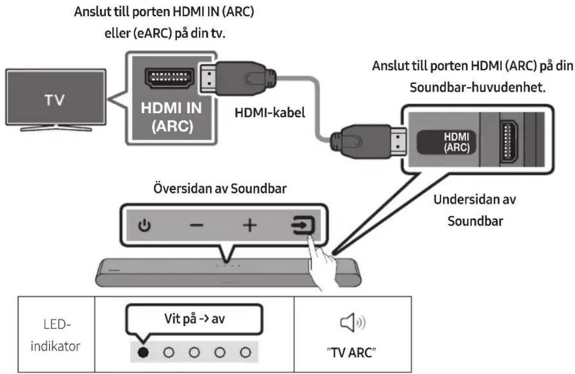 SAMSUNG HWS56B - Ansluta en tv som stöder HDMI ARC (Audio Return Channel) - 1