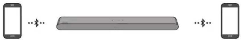 SAMSUNG HWS56B - Bluetooth Multi csatlakozás - 1