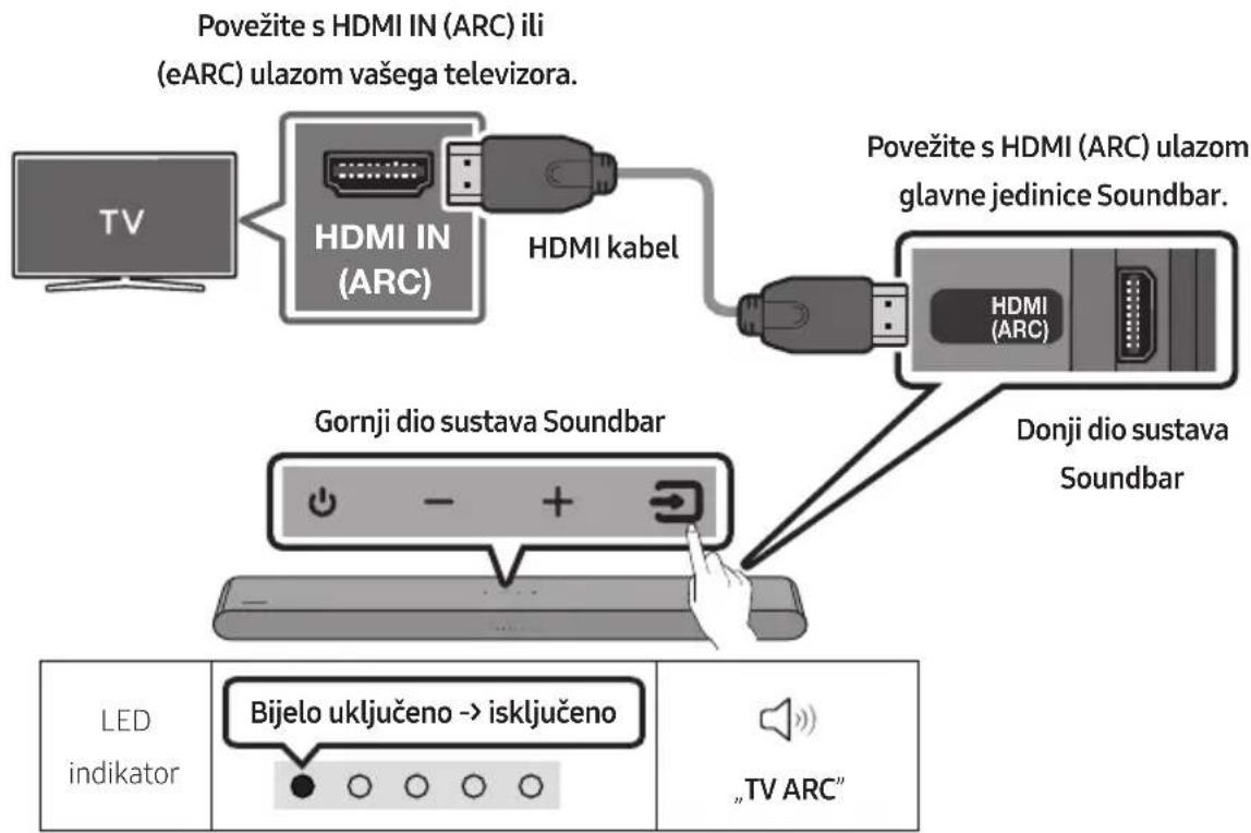 SAMSUNG HWS56B - Povezivanje televizora koji podržava HDMI ARC (Kanal za povrat zvuka) - 1