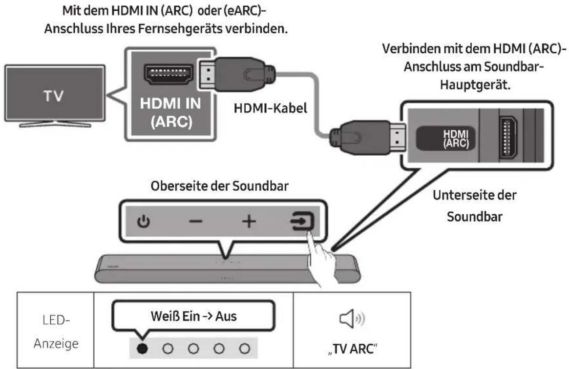 SAMSUNG HWS56B - Anschließen des Fernsehgeräts, welches HDMI ARC (Audio Return Channel) unterstützt - 1
