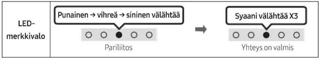 SAMSUNG HWS56B - (Äänten hallinta) - 5