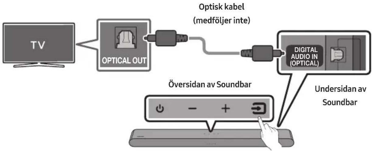 SAMSUNG HWS56B - Kontrollera komponenterna 6 - 5