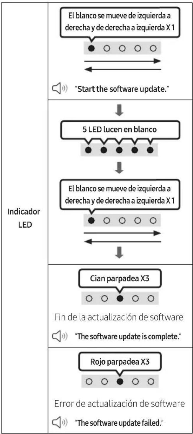 SAMSUNG HWS56B - ACTUALIZACIÓN DE SOFTWARE - 2