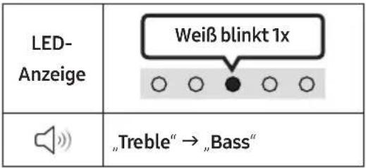 SAMSUNG HWS56B - TONE CONTROL - 1