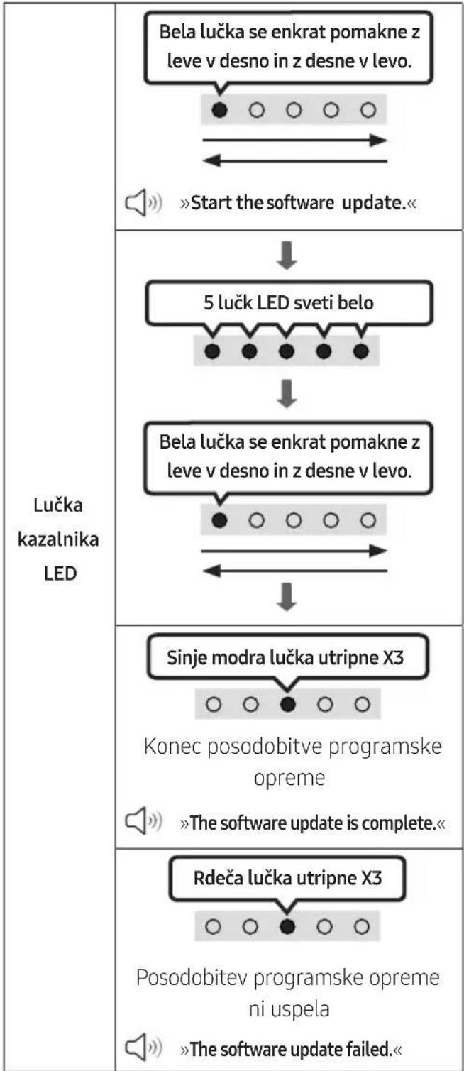 SAMSUNG HWS56B - POSODOBITEV PROGRAMSKE OPREME - 2