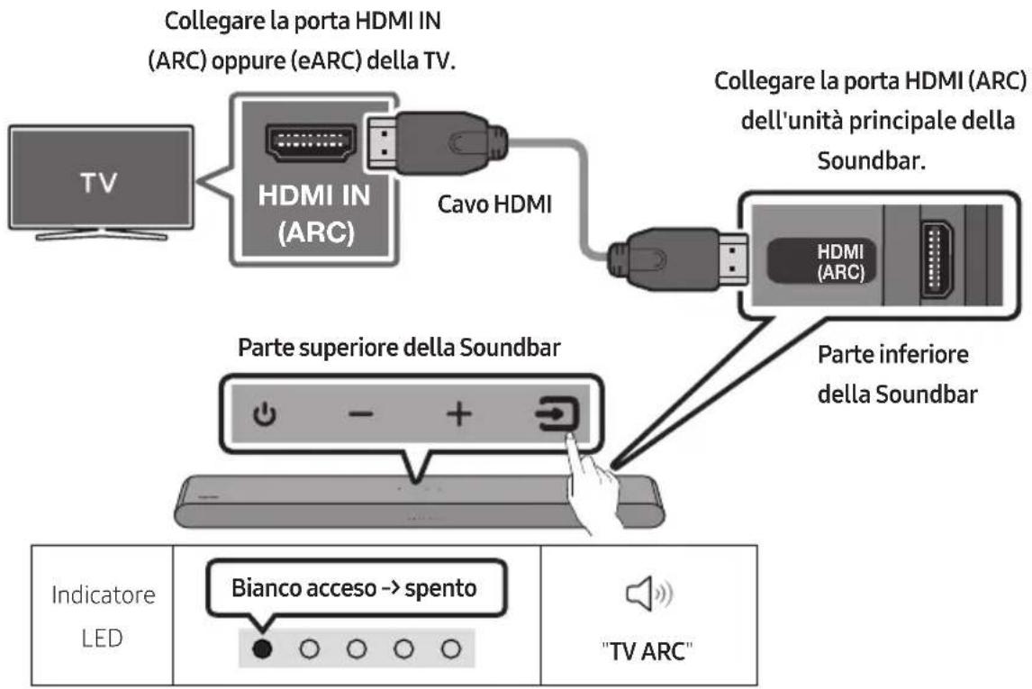 SAMSUNG HWS56B - Connessione di una TV che supporta HDMI ARC (Audio Return Channel) - 1