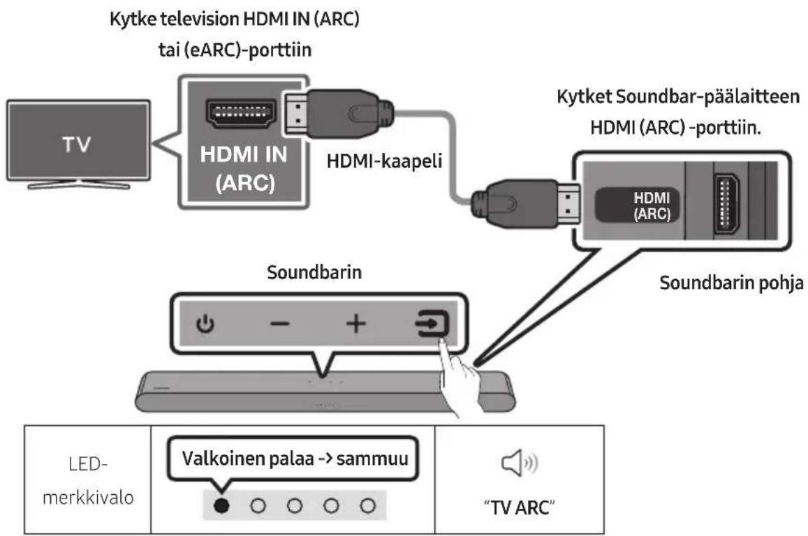 SAMSUNG HWS56B - HDMI ARC (äänten palautuskanava) -liitäntää tukevan television kytkeminen - 1