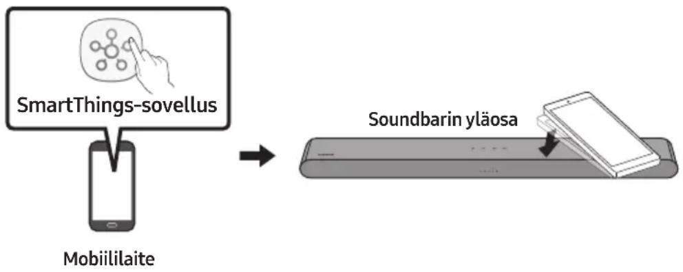 SAMSUNG HWS56B - Tap Sound -toiminnon käyttäminen - 1