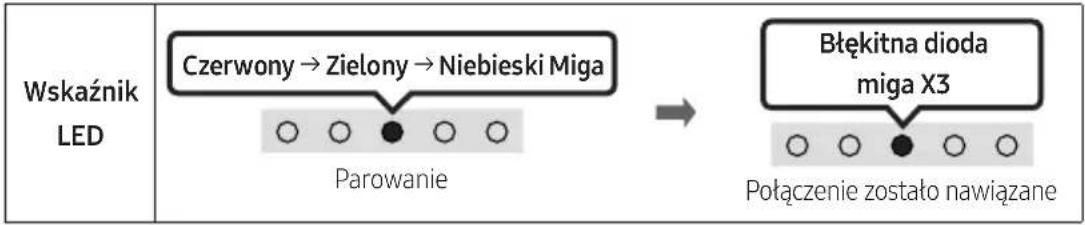 SAMSUNG HWS56B - (Kontrola dźwięku) - 5