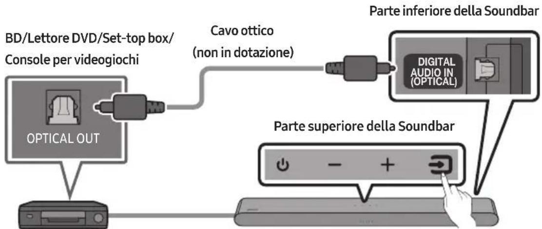 SAMSUNG HWS56B - Connessione tramite cavo ottico - 1