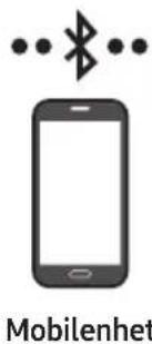 SAMSUNG HWS56B - Koble til via Bluetooth - 1