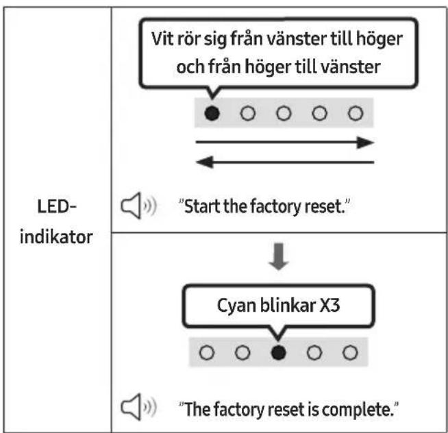 SAMSUNG HWS56B - Återställ - 2