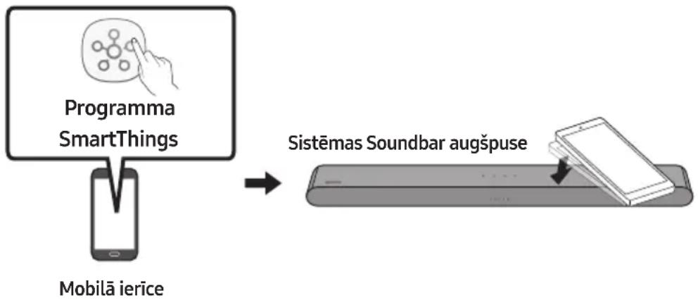 SAMSUNG HWS56B - Funkcijas Tap Sound lietošana - 1