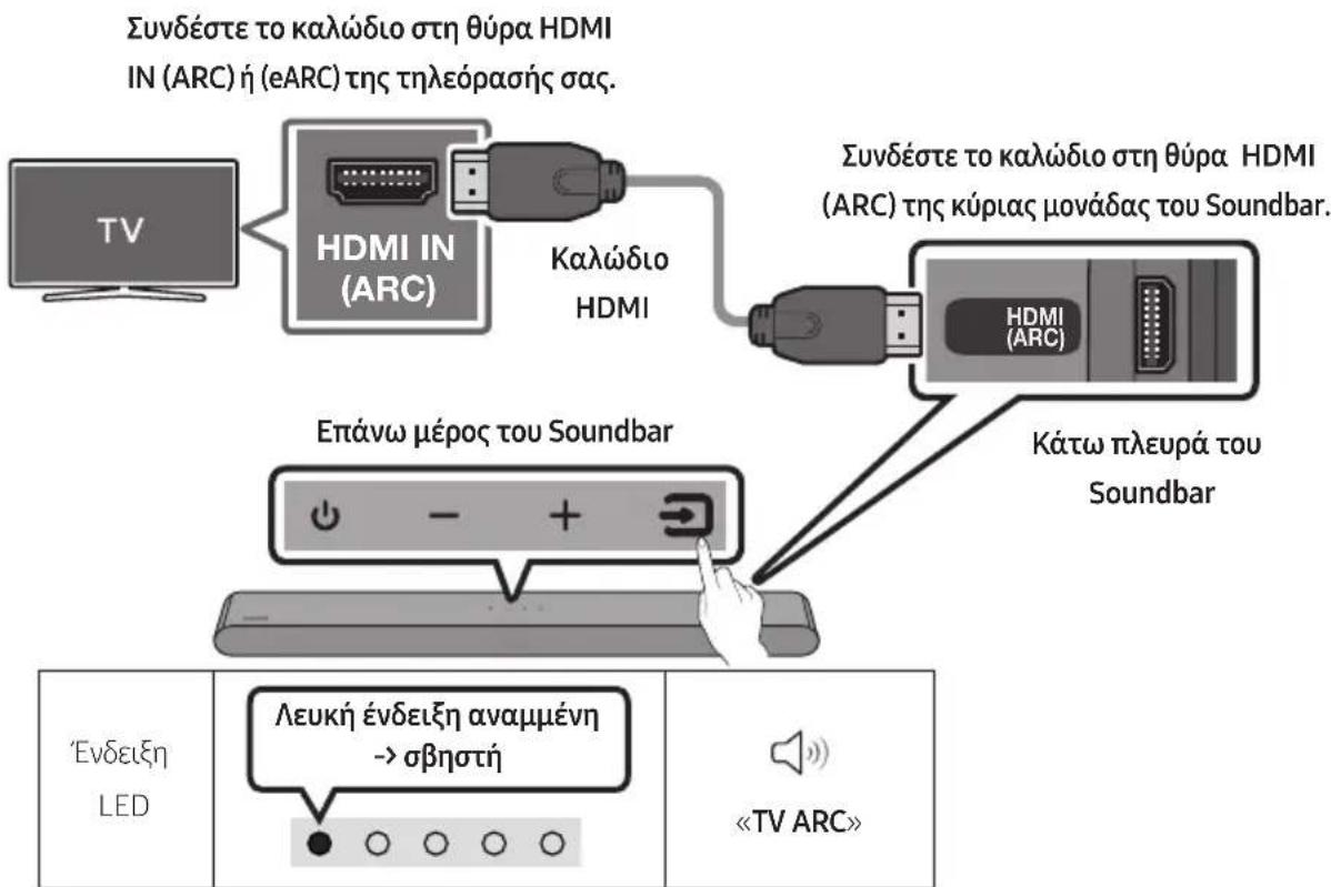 SAMSUNG HWS56B - Σύνδεση τηλεόρασης με υποστήριξη λειτουργίας HDMI ARC (Κανάλι επιστροφής ήχου) - 1