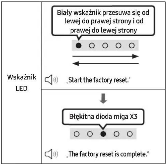 SAMSUNG HWS56B - Inicjalizacja - 2