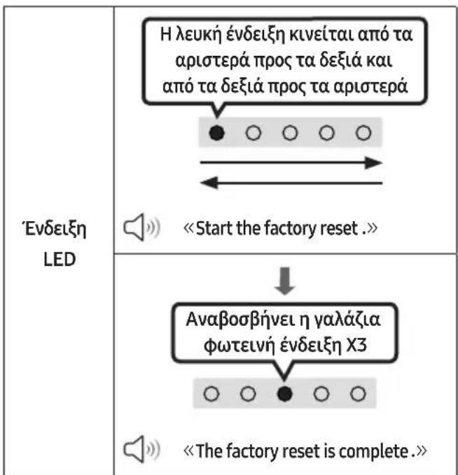 SAMSUNG HWS56B - Επαναφορά - 2