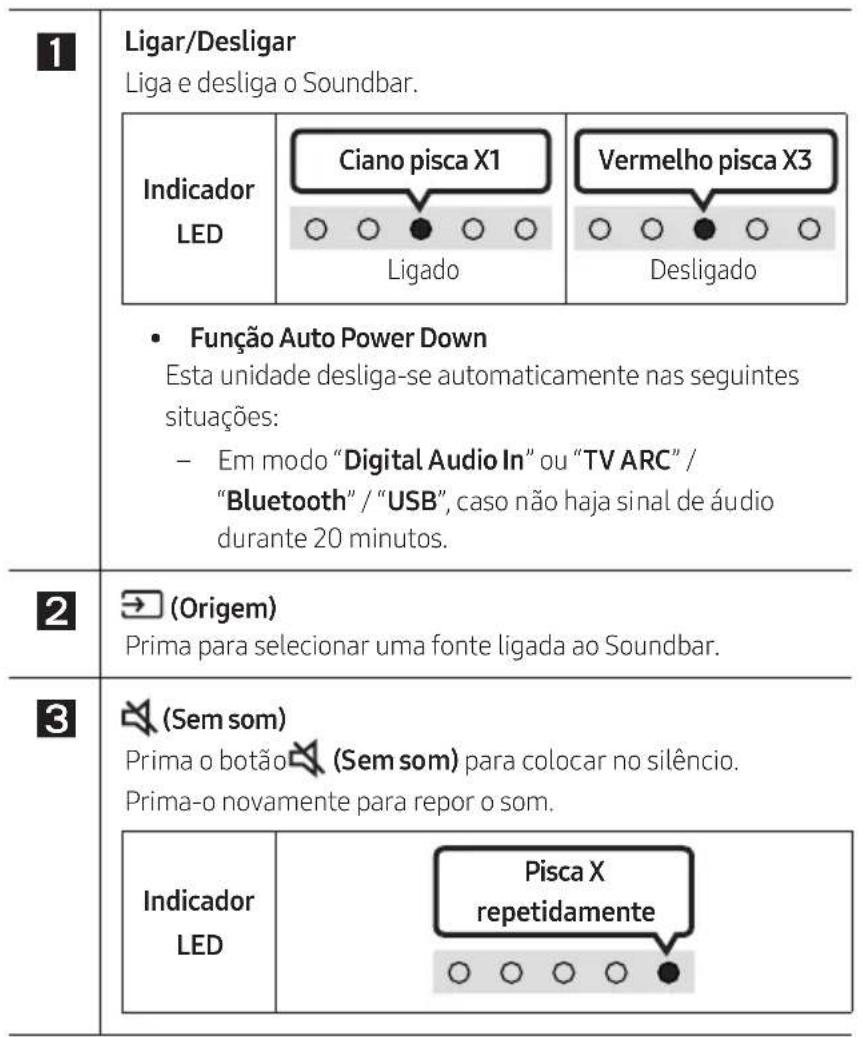 SAMSUNG HWS56B - Como utilizar o controlo remoto - 2