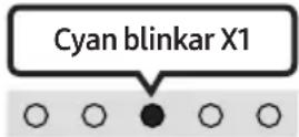 SAMSUNG HWS56B - TV-autoanslutning Av/På - 2