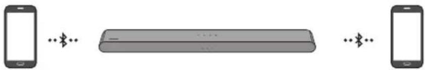 SAMSUNG HWS56B - Connessione multipla Bluetooth - 1