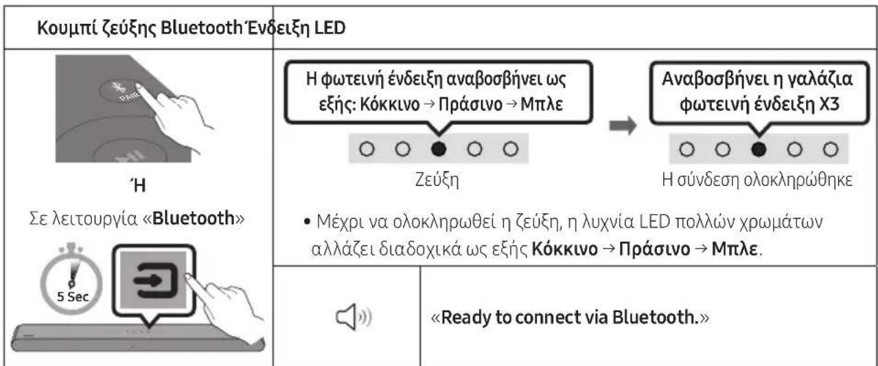 SAMSUNG HWS56B - Αρχική σύνδεση - 1