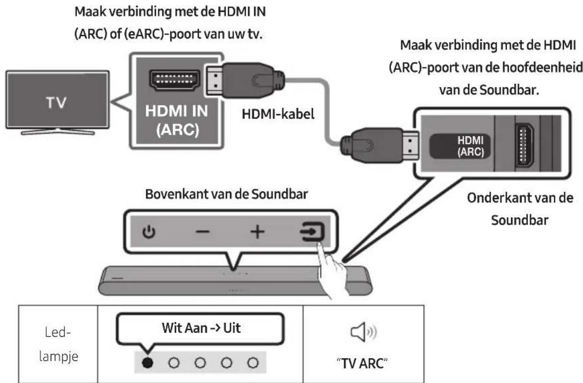 SAMSUNG HWS56B - De tv verbinden die HDMI ARC (Audio Return Channel) ondersteunt - 1