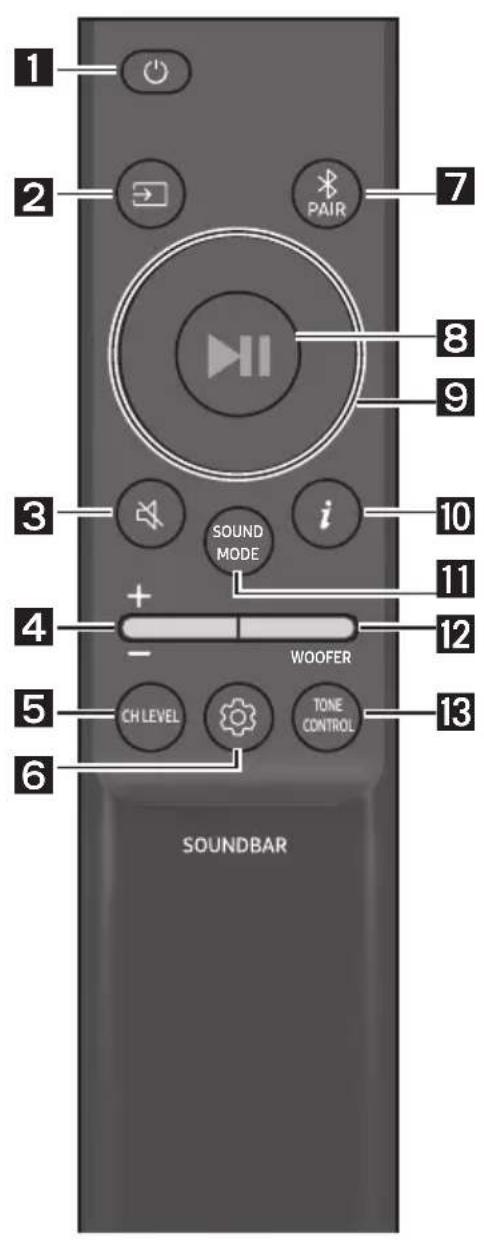 SAMSUNG HWS56B - Cum se utilizează telecomanda - 1
