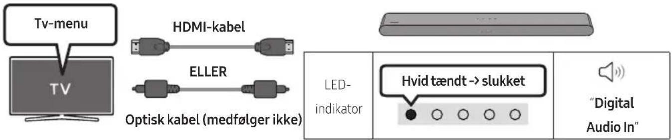 SAMSUNG HWS56B - Checkliste inden tilslutning - 2