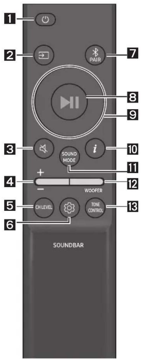 SAMSUNG HWS56B - Hoe de afstandsbediening gebruiken - 1