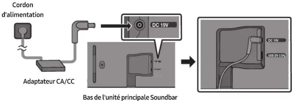 SAMSUNG HWS56B - Connexion de l'alimentation électrique - 1