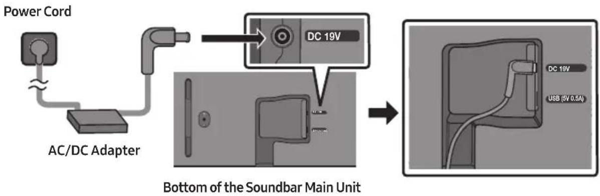 SAMSUNG HWS56B - Connecting Electrical Power - 1