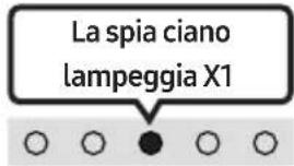 SAMSUNG HWS56B - Telecomando della TV attivato/disattivato - 6