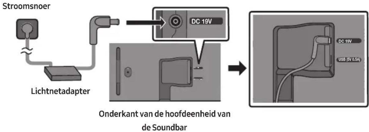 SAMSUNG HWS56B - De elektriciteit aansluiten - 1