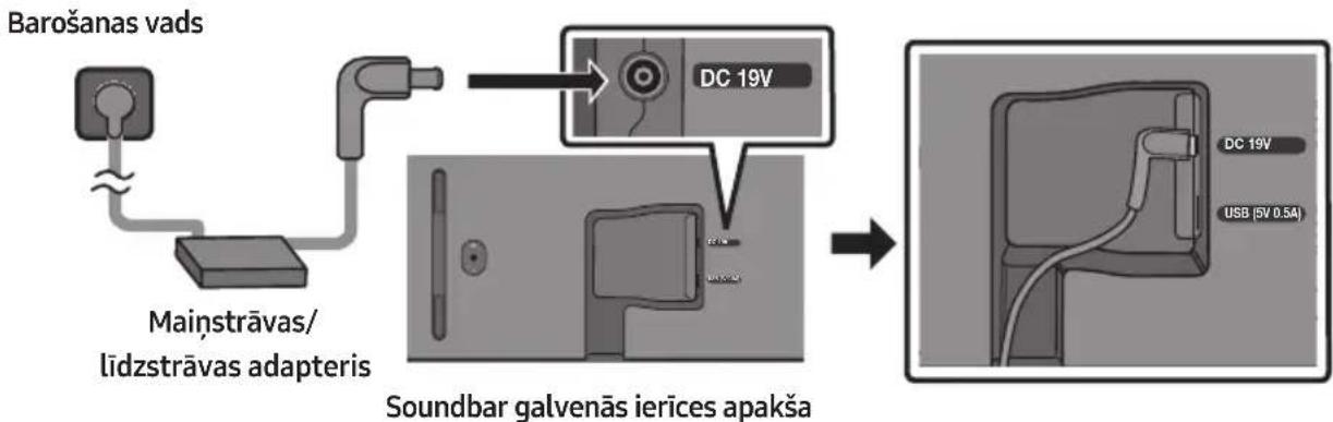 SAMSUNG HWS56B - Pievienošana pie elektriskās strāvas - 1