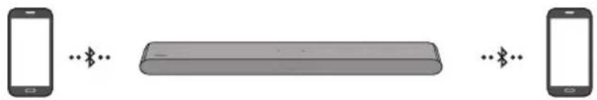 SAMSUNG HWS56B - Bluetooth-multiverbinding - 1