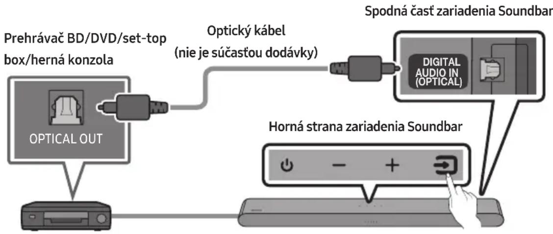 SAMSUNG HWS56B - Pripojenie pomocou optického kábla - 1