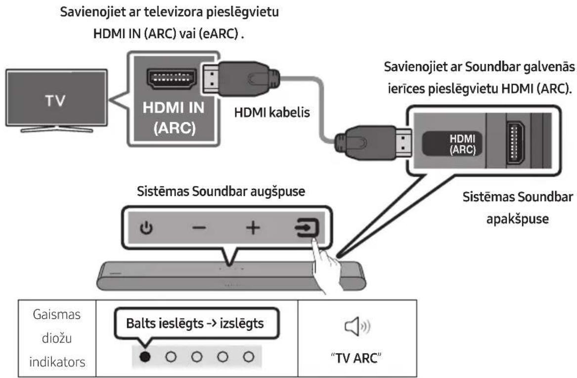 SAMSUNG HWS56B - Savienošana ar televizoru, kas atbalsta HDMI ARC (Audio Return Channel) - 1