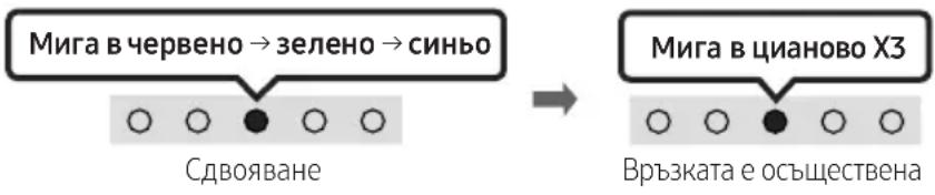SAMSUNG HWS56B - Първоначално свързване - 2