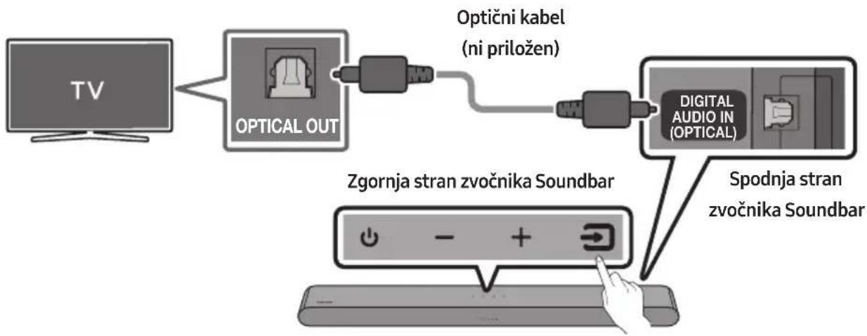 SAMSUNG HWS56B - VARNOSTNA OPOZORILA - 3