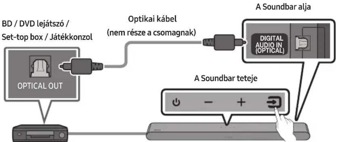 SAMSUNG HWS56B - Csatlakoztatás optikai kábellel - 1