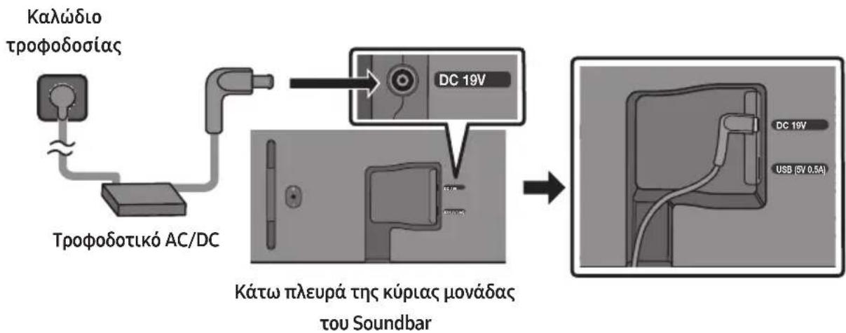 SAMSUNG HWS56B - Σύνδεση του ρεύματος - 1