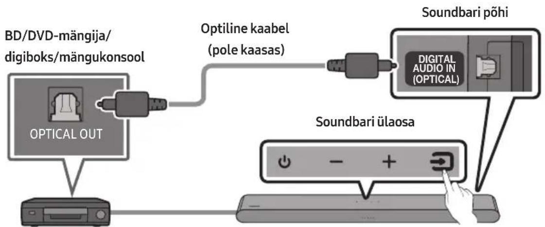 SAMSUNG HWS56B - Ühendamine, kasutades optilist kaablit - 1