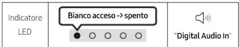 SAMSUNG HWS56B - Connessione tramite cavo ottico - 2